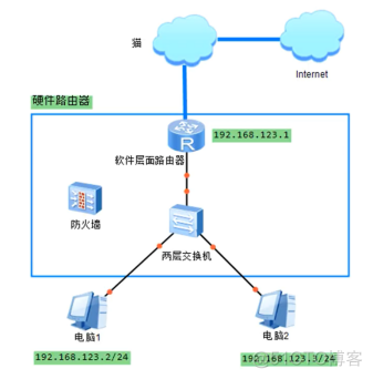 Stock通讯实现​_IP_09