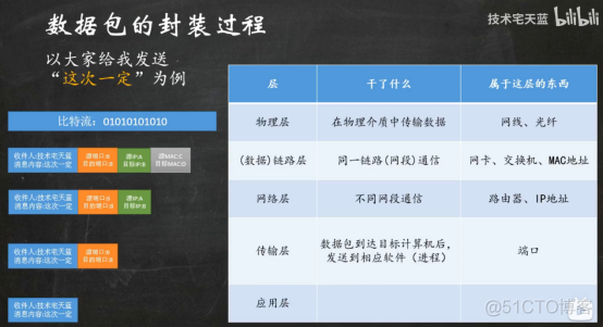 Stock通讯实现​_客户端_22