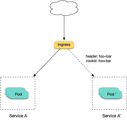 Kubernetes Ingress_Kubernetes_24