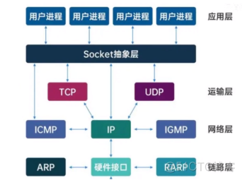 Stock通讯实现​_客户端_34