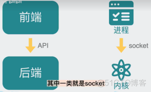 Stock通讯实现​_IP_35