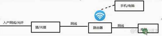 Stock通讯实现​_HTTP_03