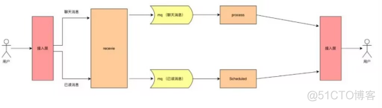 社交软件源码的核心，IM即时通讯技术_社交软件_02