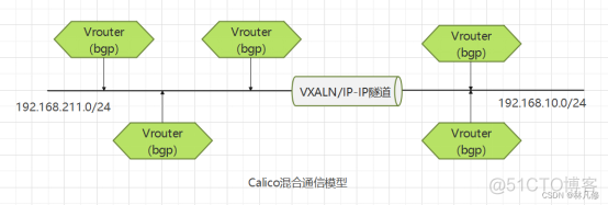 Kubernetes主流网络插件介绍_Flannel_10