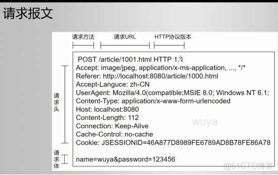 HVV护网 HTTP协议_传输协议_05