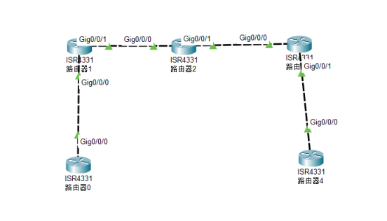 Cisco OSPF基础配置_cisco