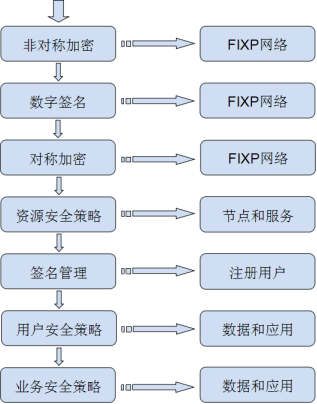 关于LAXCUS分布式操作系统_分布式操作系统