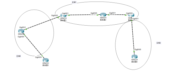 Cisco OSPF 虚链路_cisco