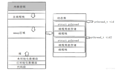 Linux线程控制