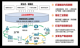 新质生产力之工业互联网产业链 