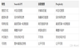 OpenAI SearchGPT搜索引擎：优势与局限性分析