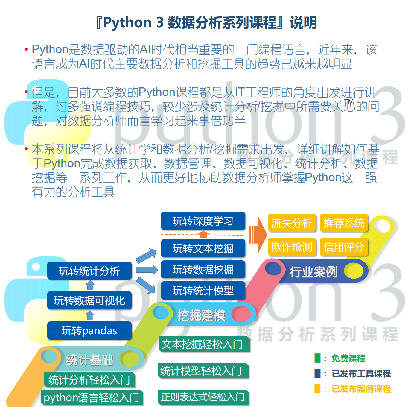 python推广.png