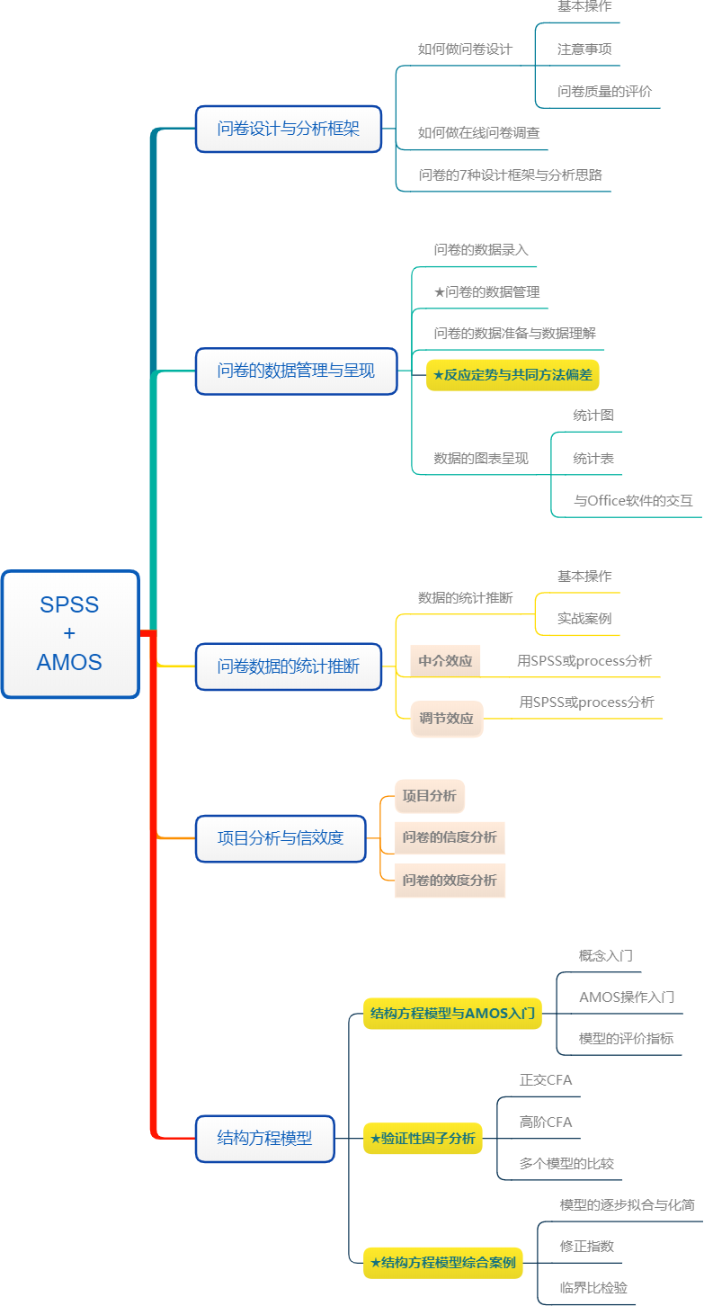 SPSS + AMOS.png