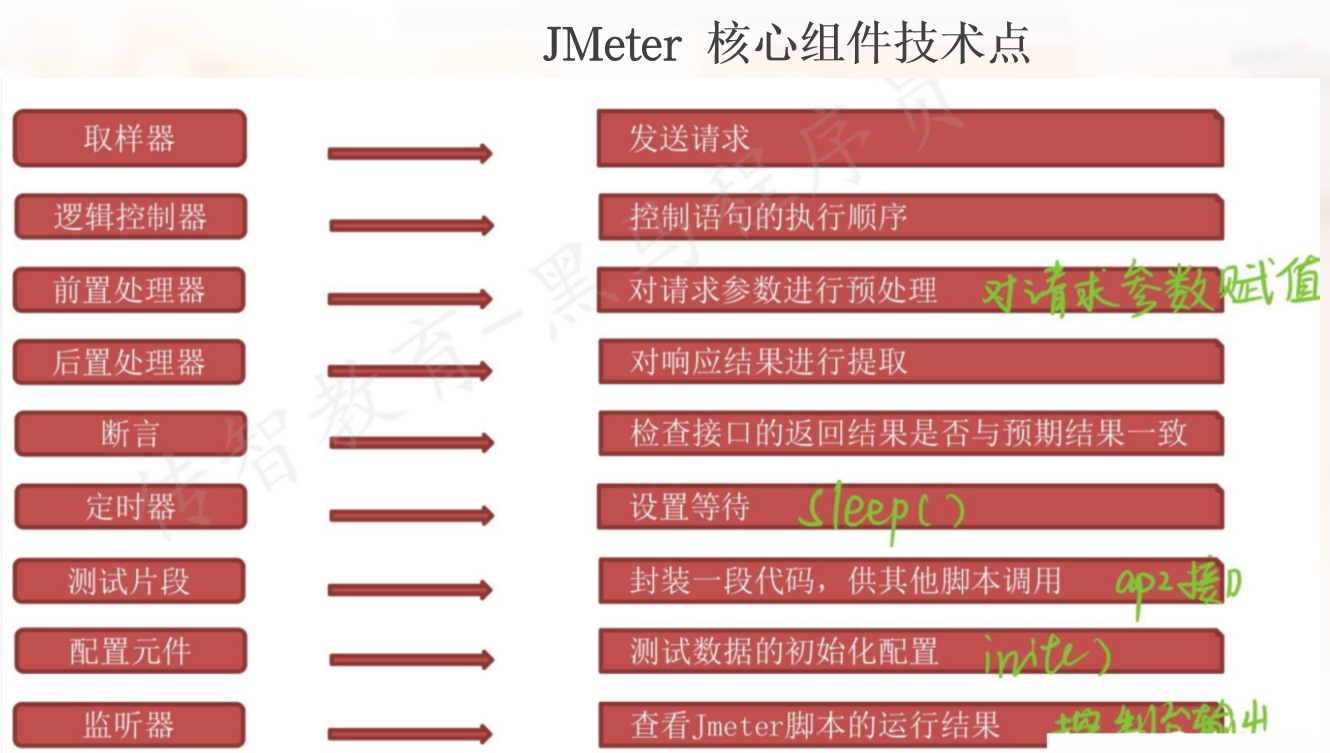 JMeter核心技术点.png