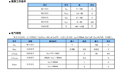 100V/50mA高耐压线性稳压器带EN使能脚