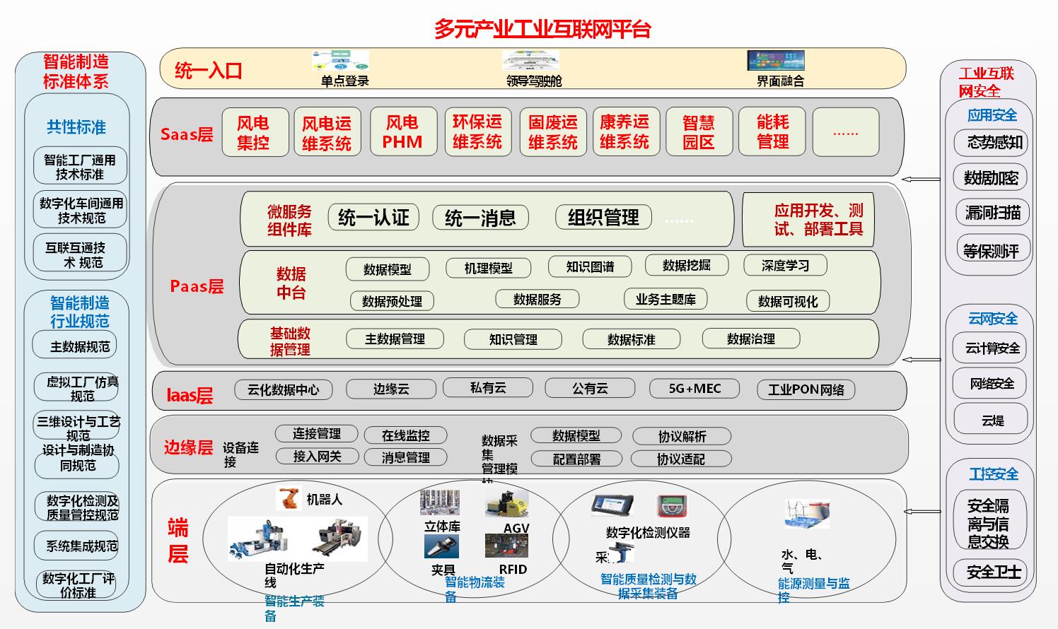 工业互联网架构.jpg