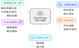 prompt提示词调优工具介绍-ChainForge