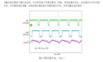 DC-DC双向同步35V升降压CC/CV控制器具有展频负载电流监测