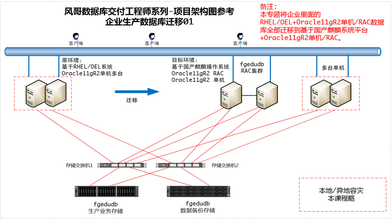 oracle-dba-part01-2.jpg