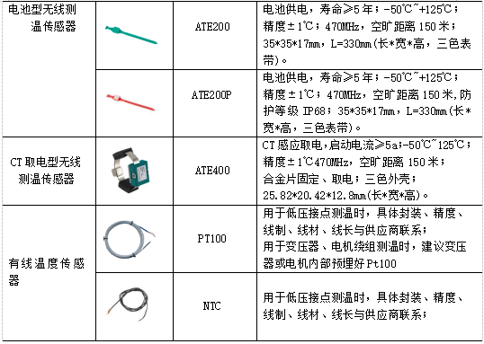 安科瑞无线测温系统在生物制药工厂中的应用_数据_13