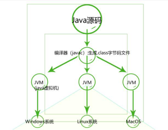 Tomcat基础_Java