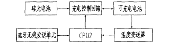 安科瑞无线测温系统在生物制药工厂中的应用_数据_03