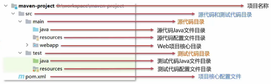 Maven基础入门​及与IDEA的集成（上）基础知识及安装配置_jar包