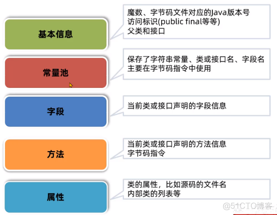 Java字节码文件查看常用工具​_java_10