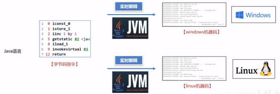 初识JVM​-JVM基础概念,初识JVM​-JVM基础概念_Java_02,第2张