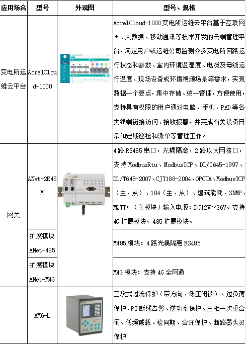 无人值班变电站的电力运维云平台的维护_数据_13