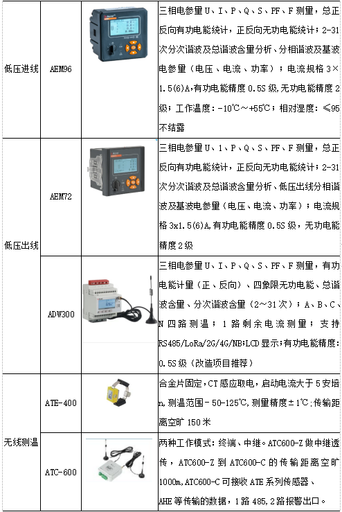 无人值班变电站的电力运维云平台的维护_运维_15