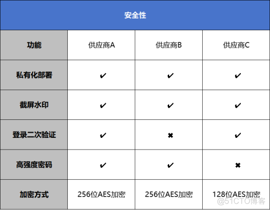 企业采购IT软件如何选择合适的供应商_IT_02