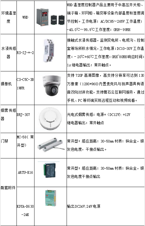 无人值班变电站的电力运维云平台的维护_操作过程_16