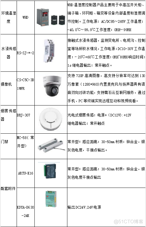 无人值班变电站的电力运维云平台的维护_运维_16