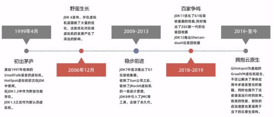 初识JVM​-JVM基础概念,初识JVM​-JVM基础概念_Java_05,第5张