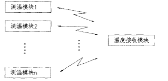 安科瑞无线测温系统在生物制药工厂中的应用_数据_02