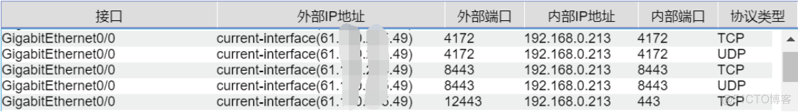 一个公网IP地址发布多组Horizon虚拟桌面​_1个公网IP_02