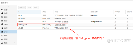 Proxmox VE 超融合集群销毁Ceph Pool_离线_04