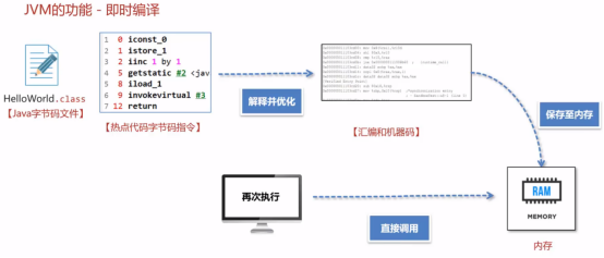 初识JVM​-JVM基础概念,初识JVM​-JVM基础概念_Java_03,第3张