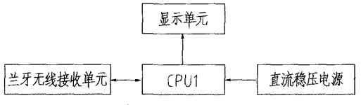 安科瑞无线测温系统在生物制药工厂中的应用_多点_04