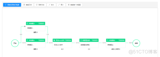 典型的ETL使用场景​_ETL_05