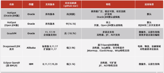 初识JVM​-JVM基础概念,初识JVM​-JVM基础概念_JVM_04,第4张