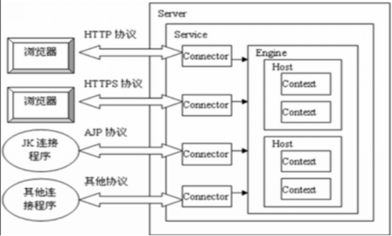 Tomcat基础_Java_09