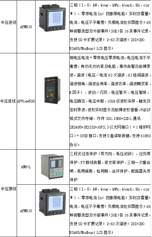 无人值班变电站的电力运维云平台的维护_操作过程_14