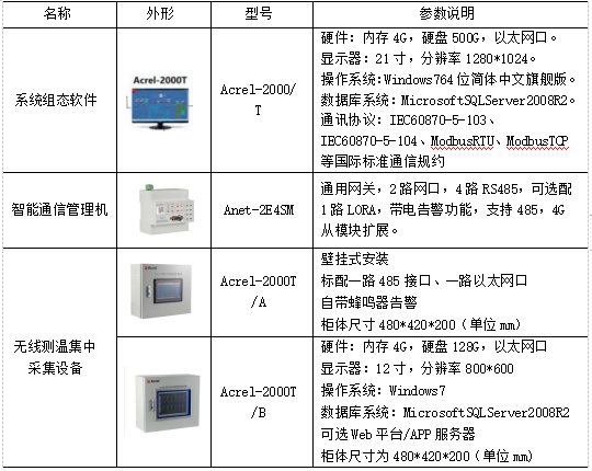 安科瑞无线测温系统在生物制药工厂中的应用_多点_11