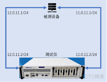 工业4.0开放平台通信 统一架构OPC UA的一种测试方法​_客户端_03