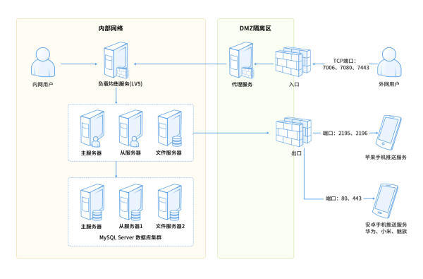 腾讯通RTX最佳升级方案，兼容Linux内核国产系统与移动端_分级管理_04