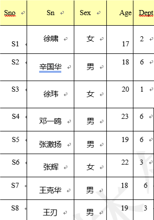 mysql安装和基本操作：零_外键约束_17