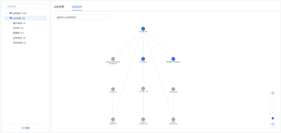 乐维CMDB：业务关系“可视化指南”_监控系统_02