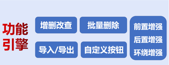 快速构建，低代码平台让你的应用开发速度飞起来#快速开发​_数据_09